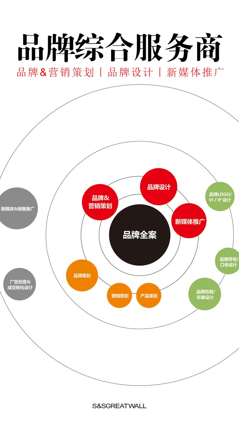 投资咨询